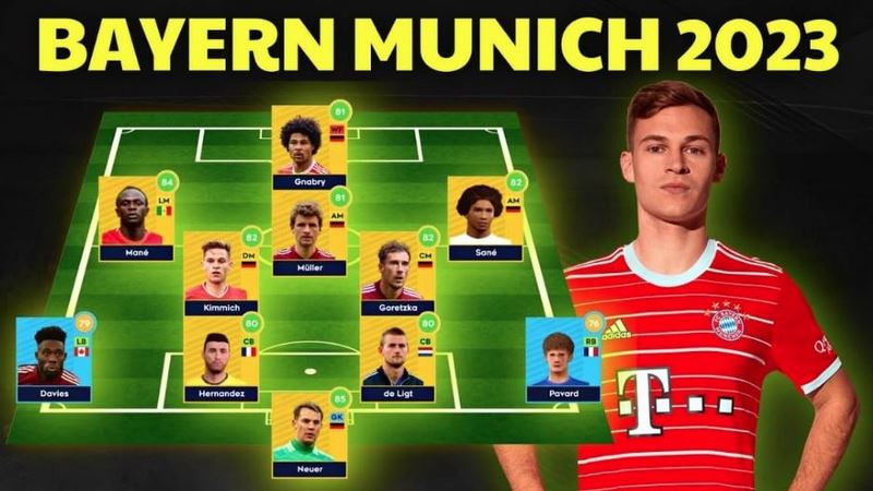 Nhìn lại đội hình Bayern mùa giải trước